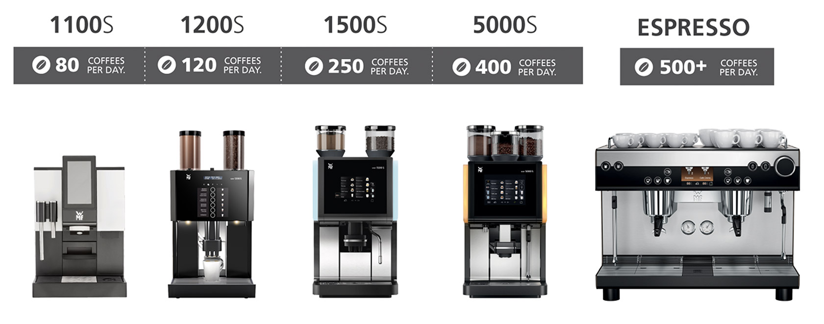 History of the Coffee Machines