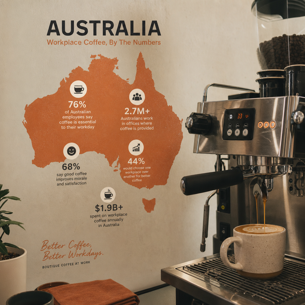Infographic map of Australia with corporate wellness data points next to a coffee machine.