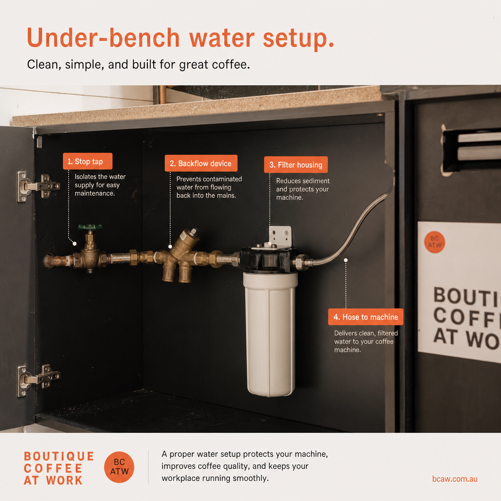 Under-bench schematic with stop tap, backflow device, and filter